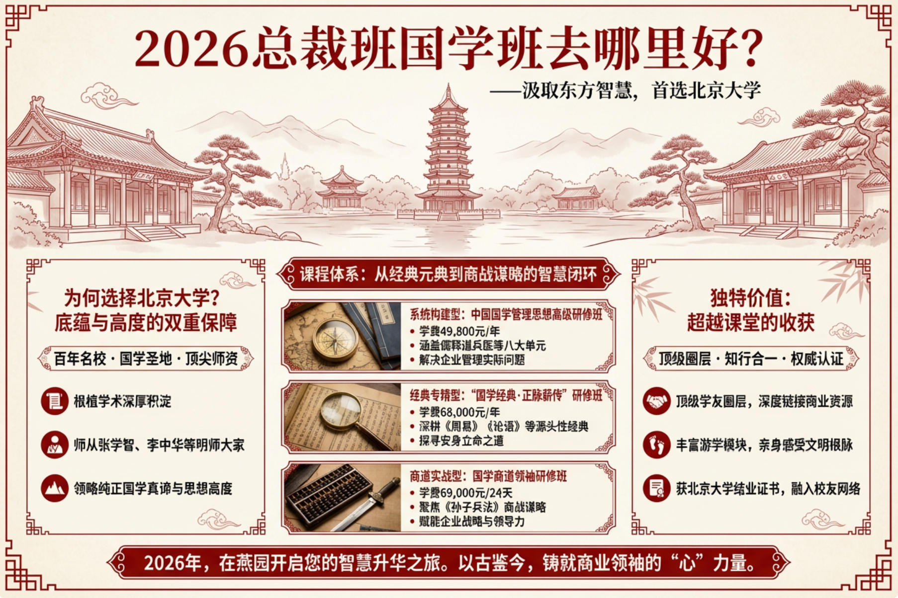 2026�ܲð��ѧ��ȥ����ã�