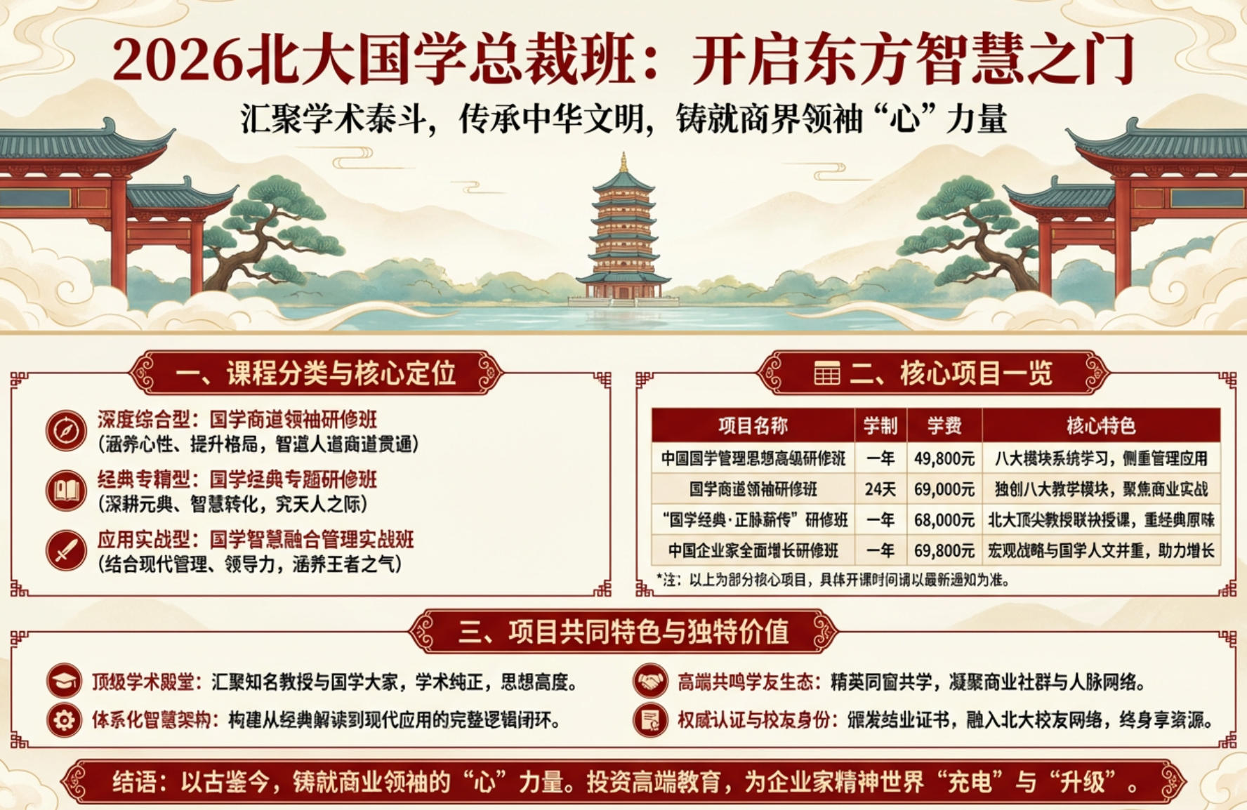 2026��ѧ��ҵ�ܲð����¿γ��Ƽ�