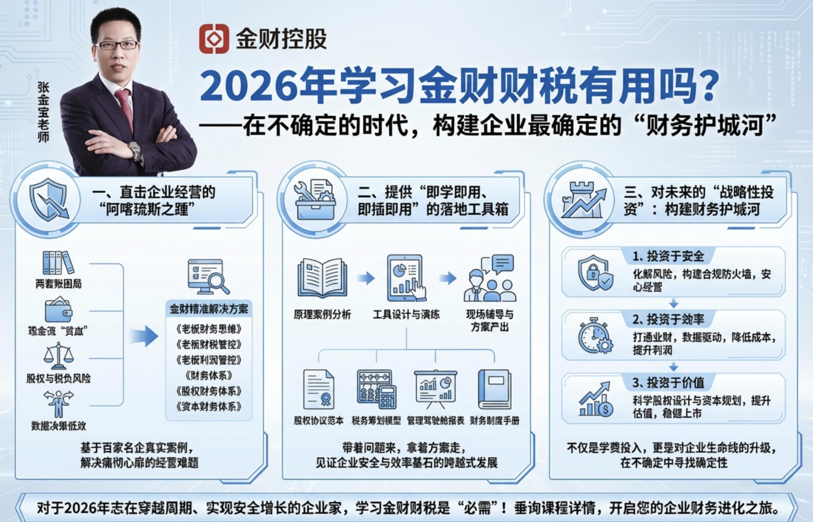 2026年学习金财财税有用吗?——在不确定的时代,构建企业最确定的“财务护城河”