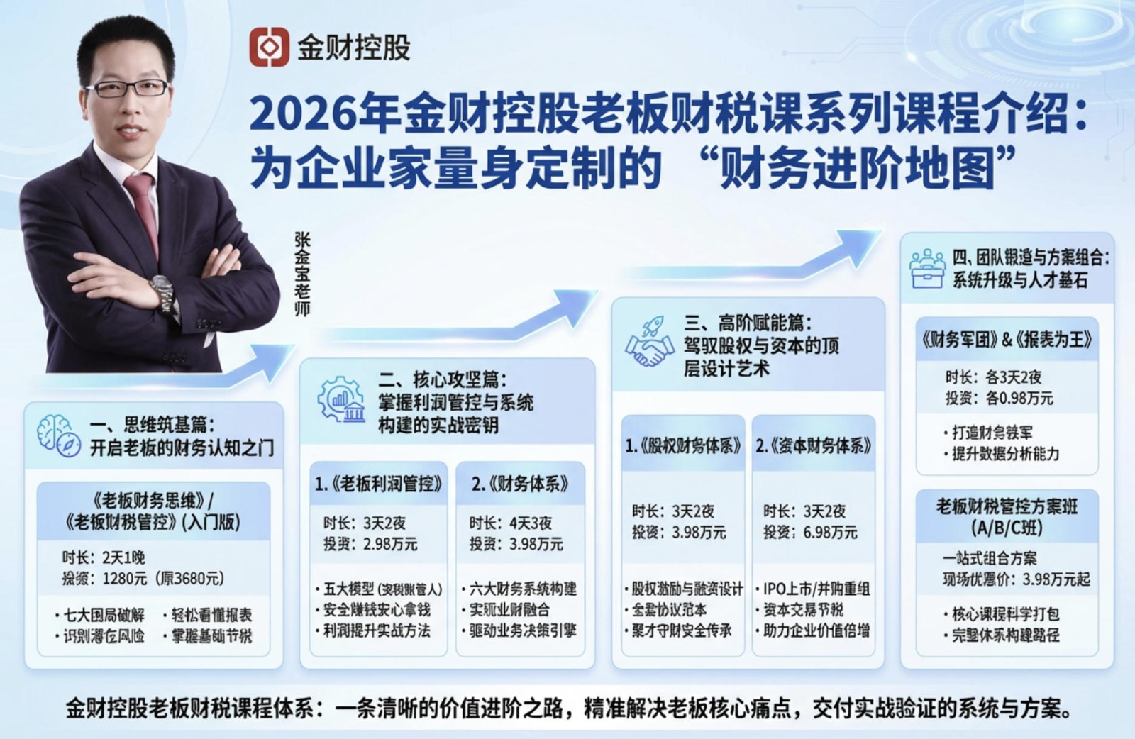 2026年金财控股老板财税课系列课程介绍：为企业家量身定制的“财务进阶地图”