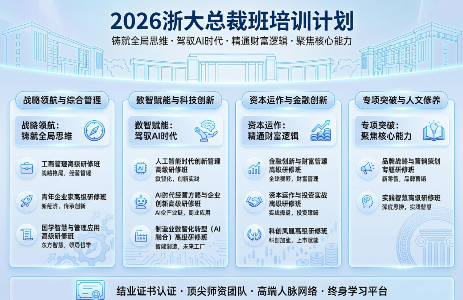 2026浙大总裁班培训计划