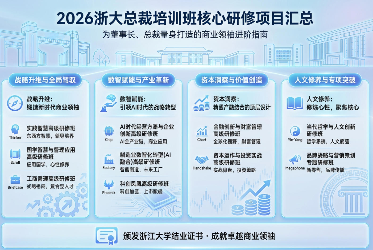 2026浙大适合董事长总裁培训班有哪些