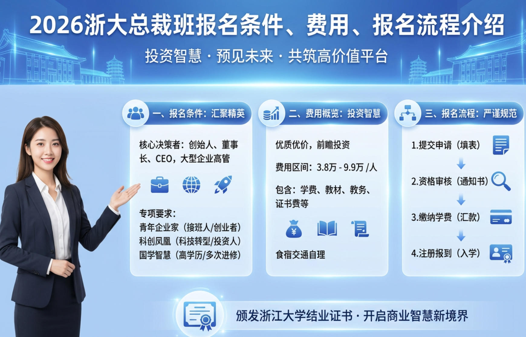 2026浙大总裁班报名条件，费用，报名流程介绍