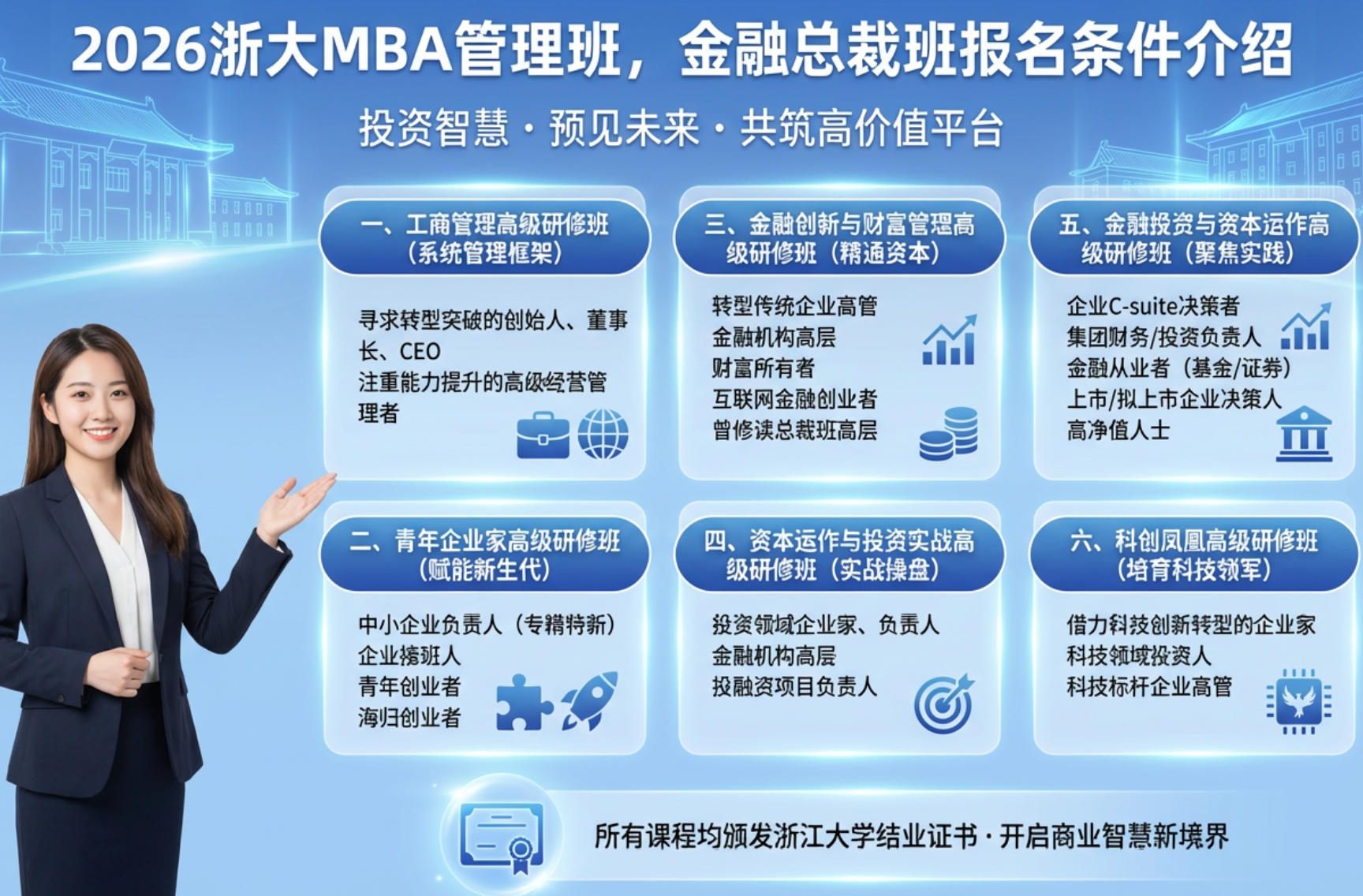 2026浙大MBA管理班，金融总裁班报名条件介绍