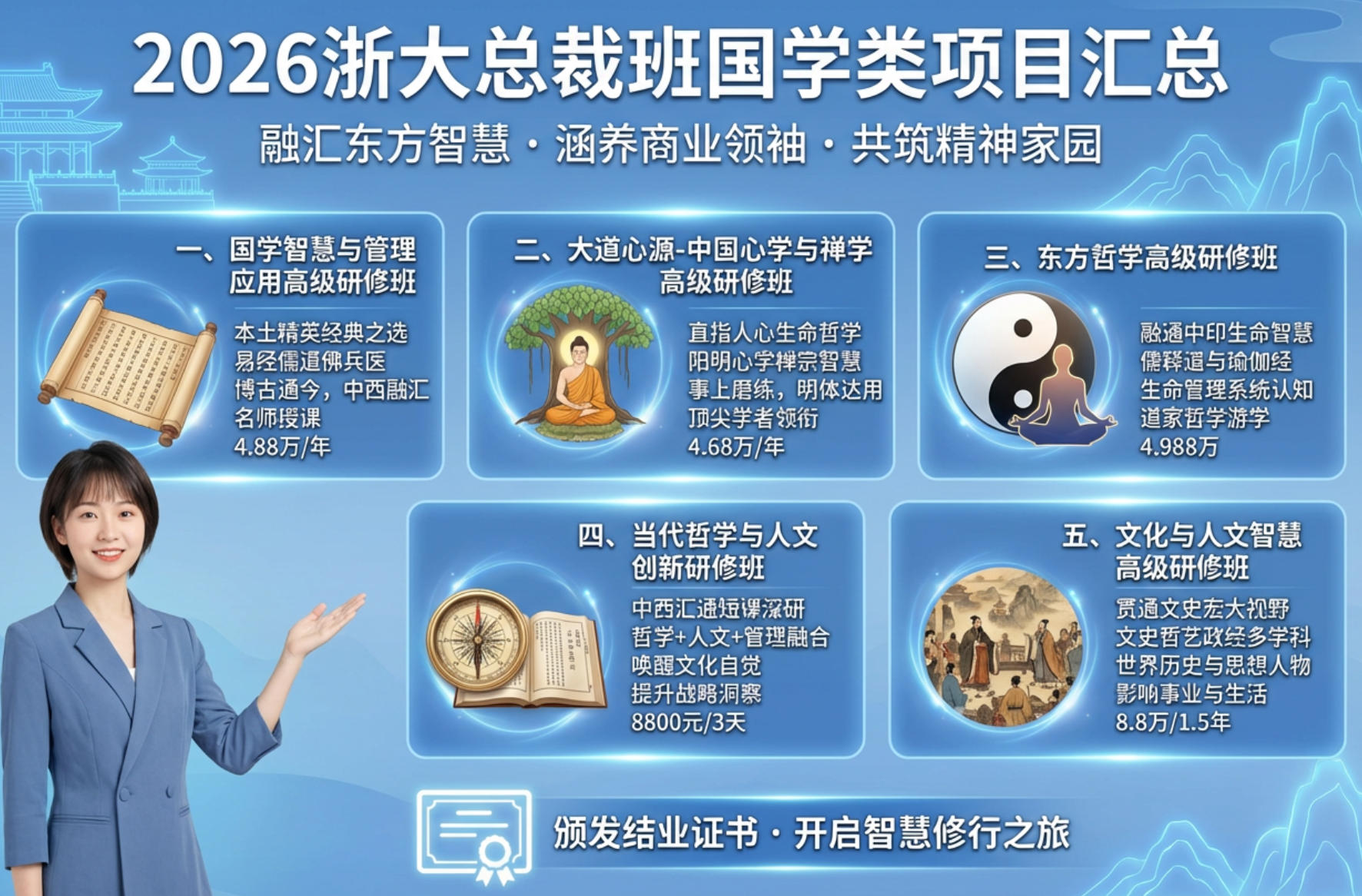 2026浙大总裁班国学类项目汇总