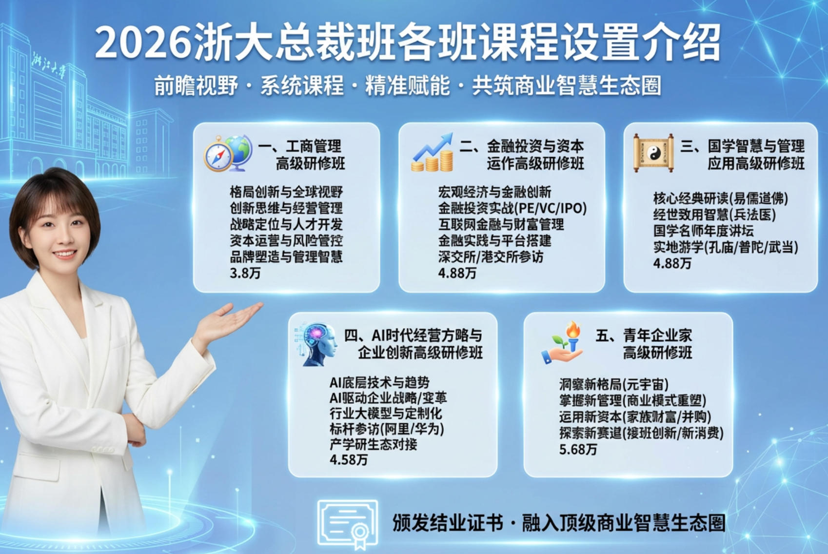 2026浙大总裁班各班课程设置介绍