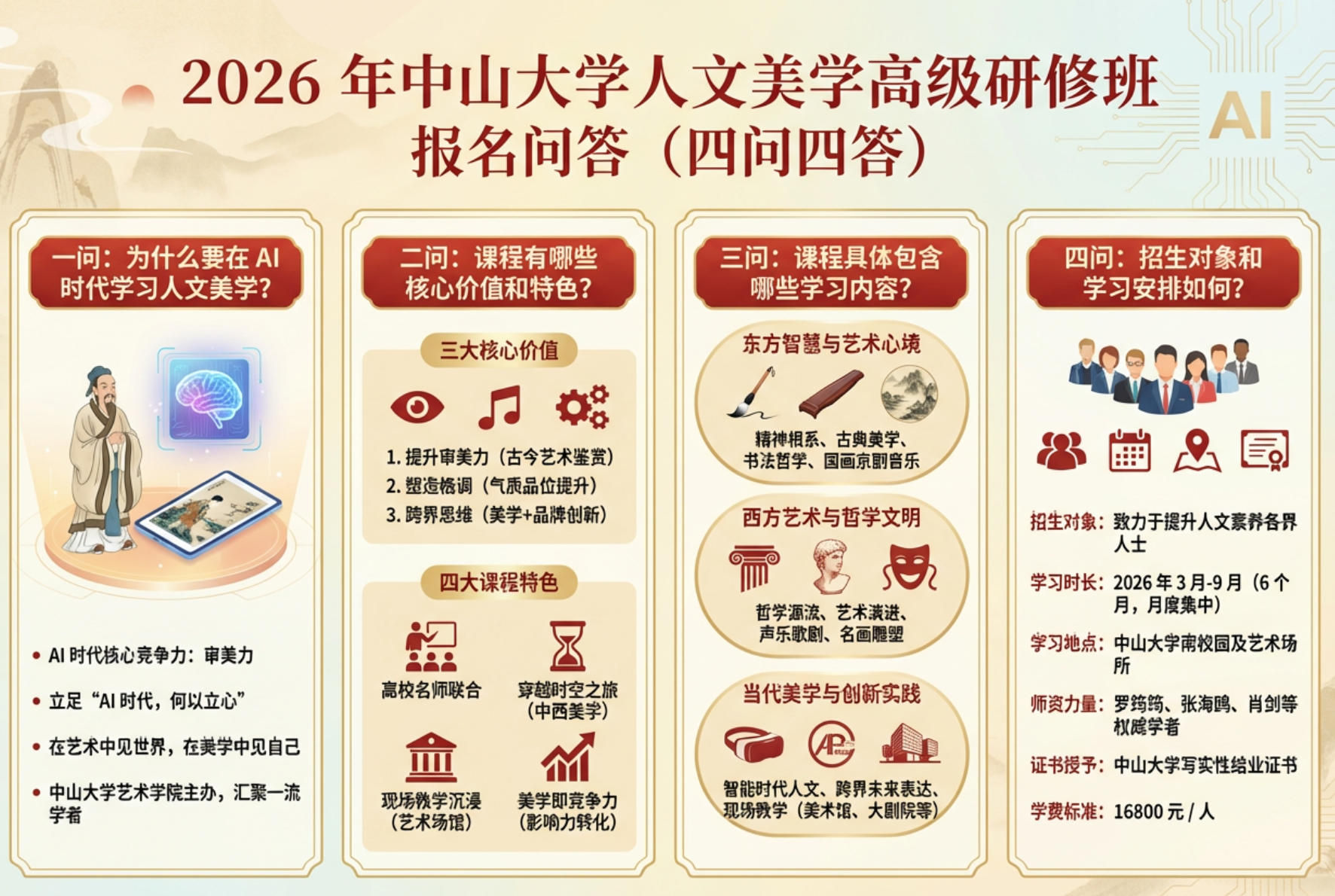 2026 年中山大学人文美学高级研修班报名问答（四问四答）