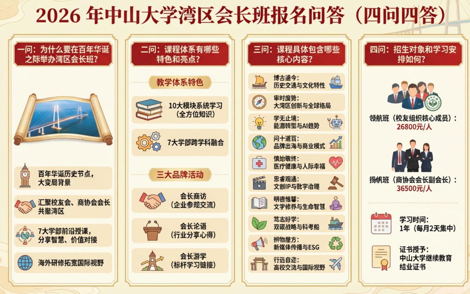 2026 年中山大学湾区会长班报名问答（四问四答）