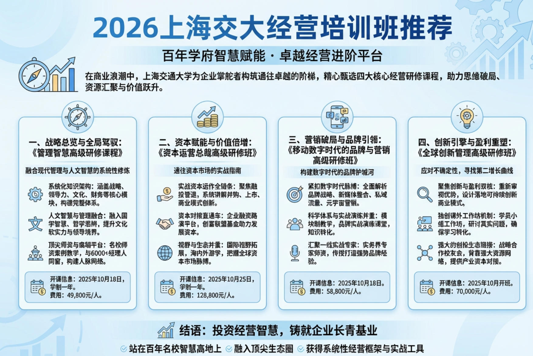 2026上海交大经营培训班推荐
