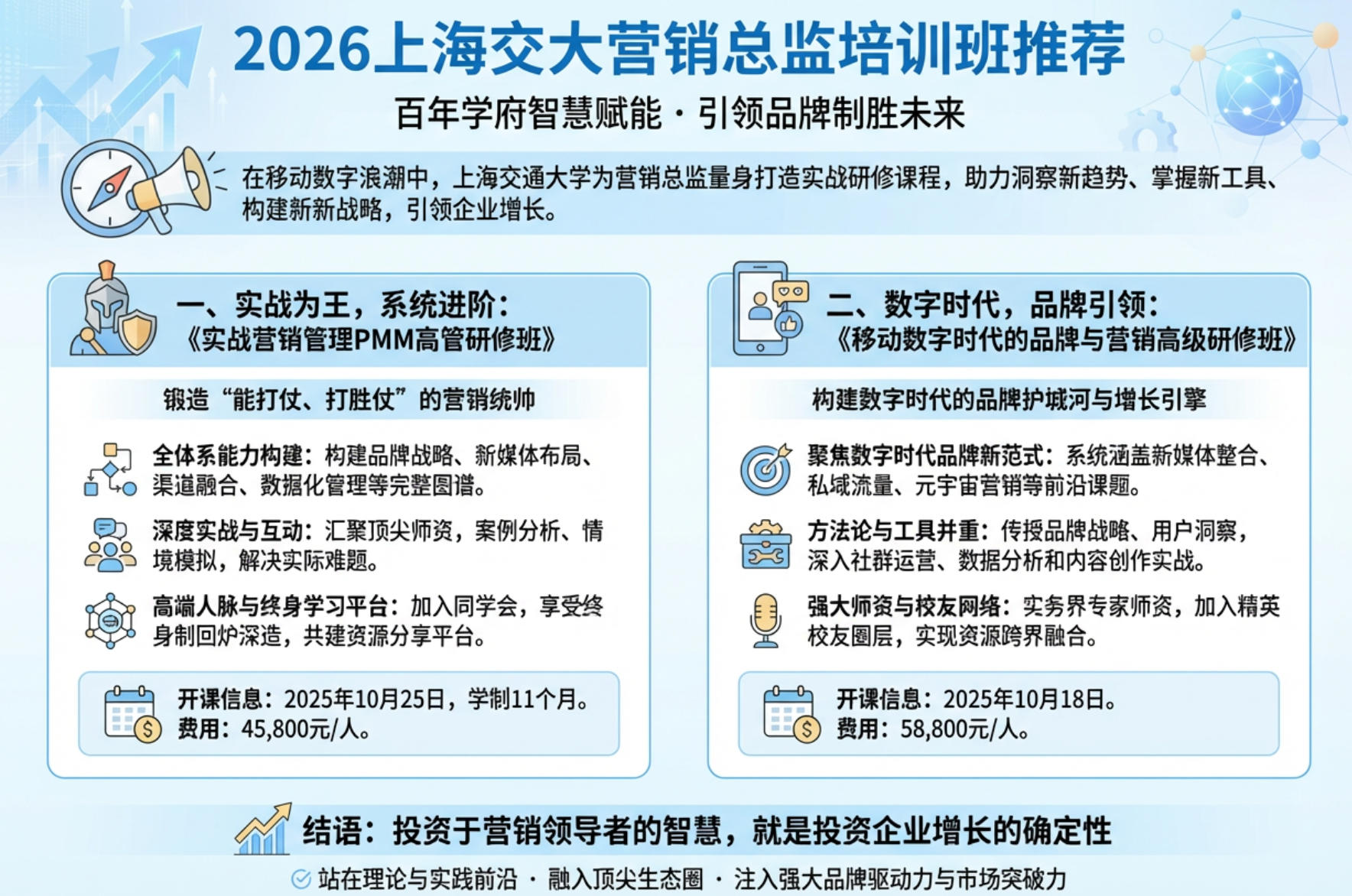 2026上海交大营销总监培训班推荐