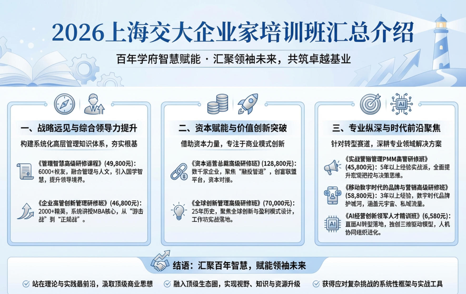 2026上海交大企业家培训班汇总介绍