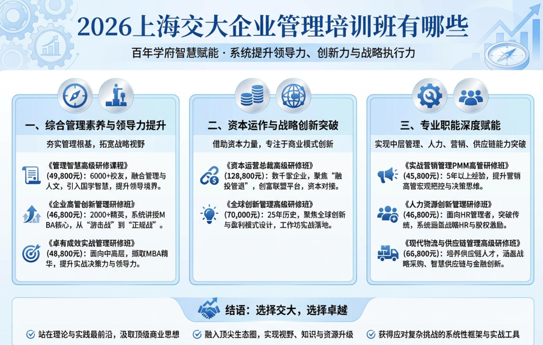 2026上海交大企业管理培训班有哪些