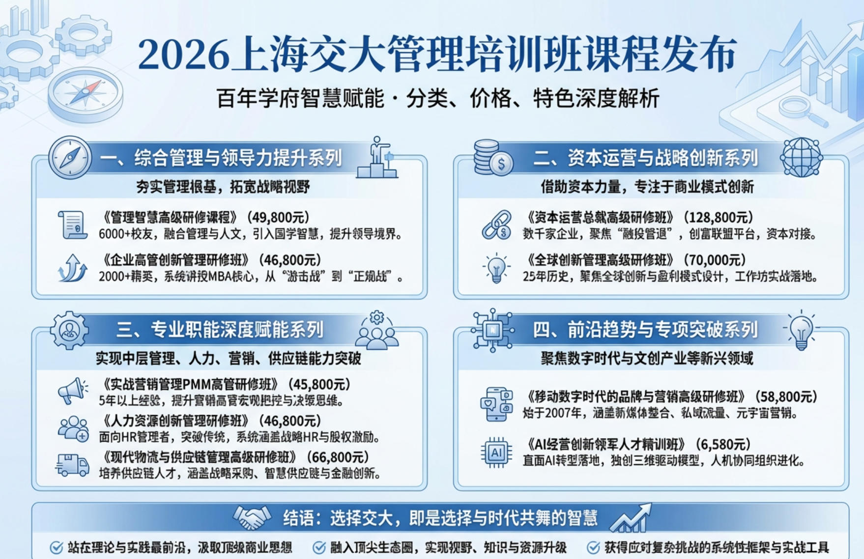 2026上海交大管理培训班课程发布（分类，价格，特色）