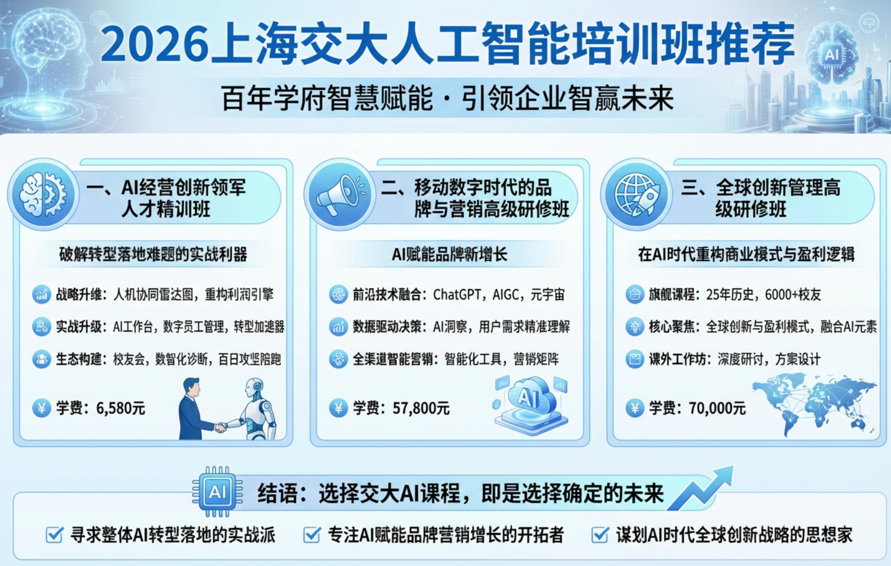 2026上海交大人工智能培训班推荐
