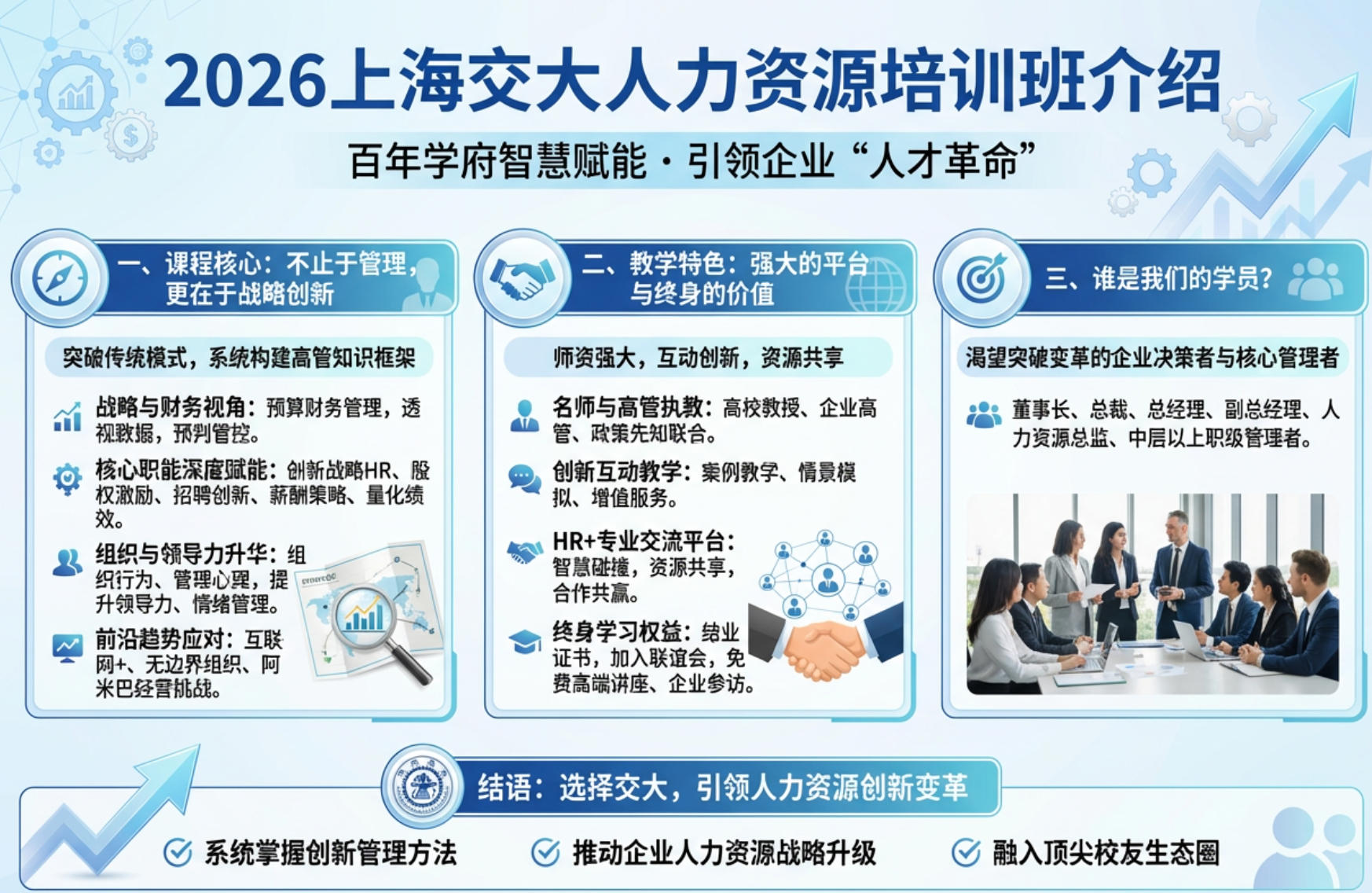 2026上海交大人力资源培训班介绍