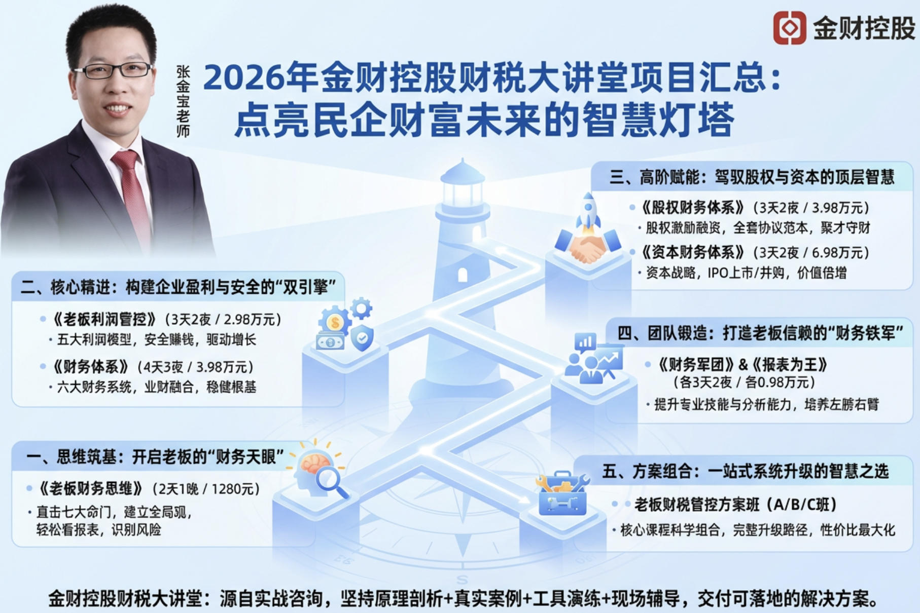 2026年金财控股财税大讲堂项目汇总：点亮民企财富未来的智慧灯塔