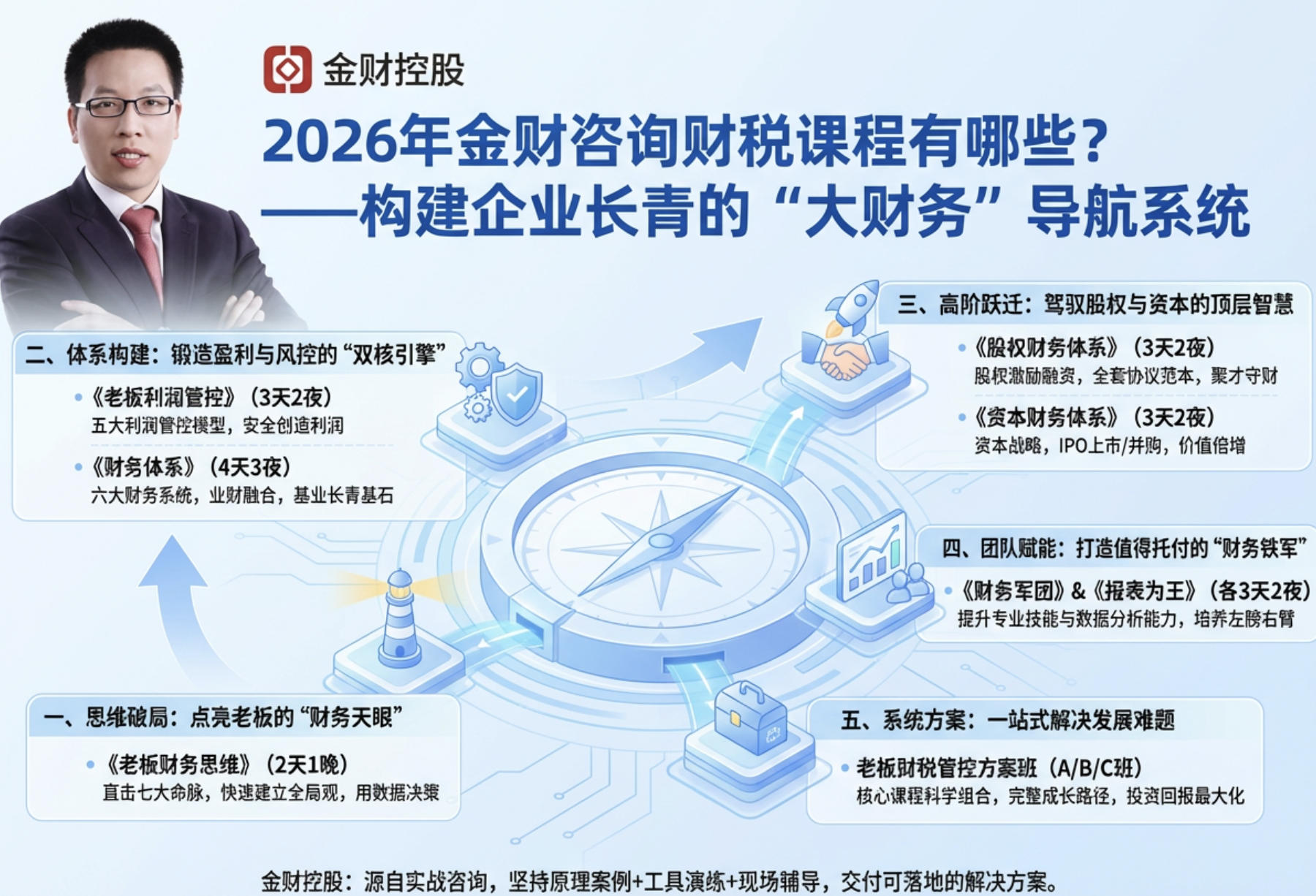 2026年金财咨询财税课程有哪些？——构建企业长青的“大财务”导航系统