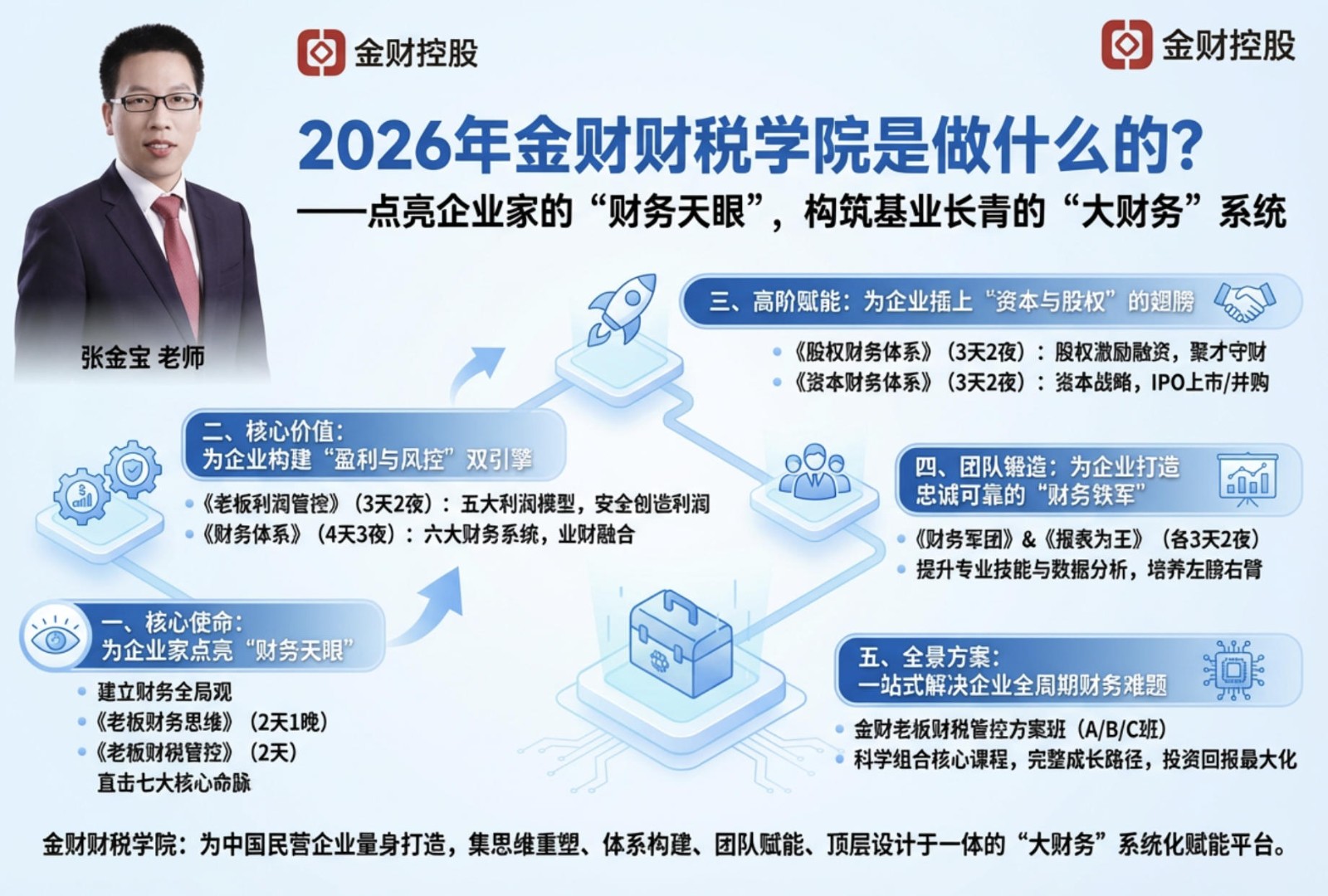 2026年金财财税学院是做什么的？——点亮企业家的“财务天眼”，构筑基业长青的“大财务”系统