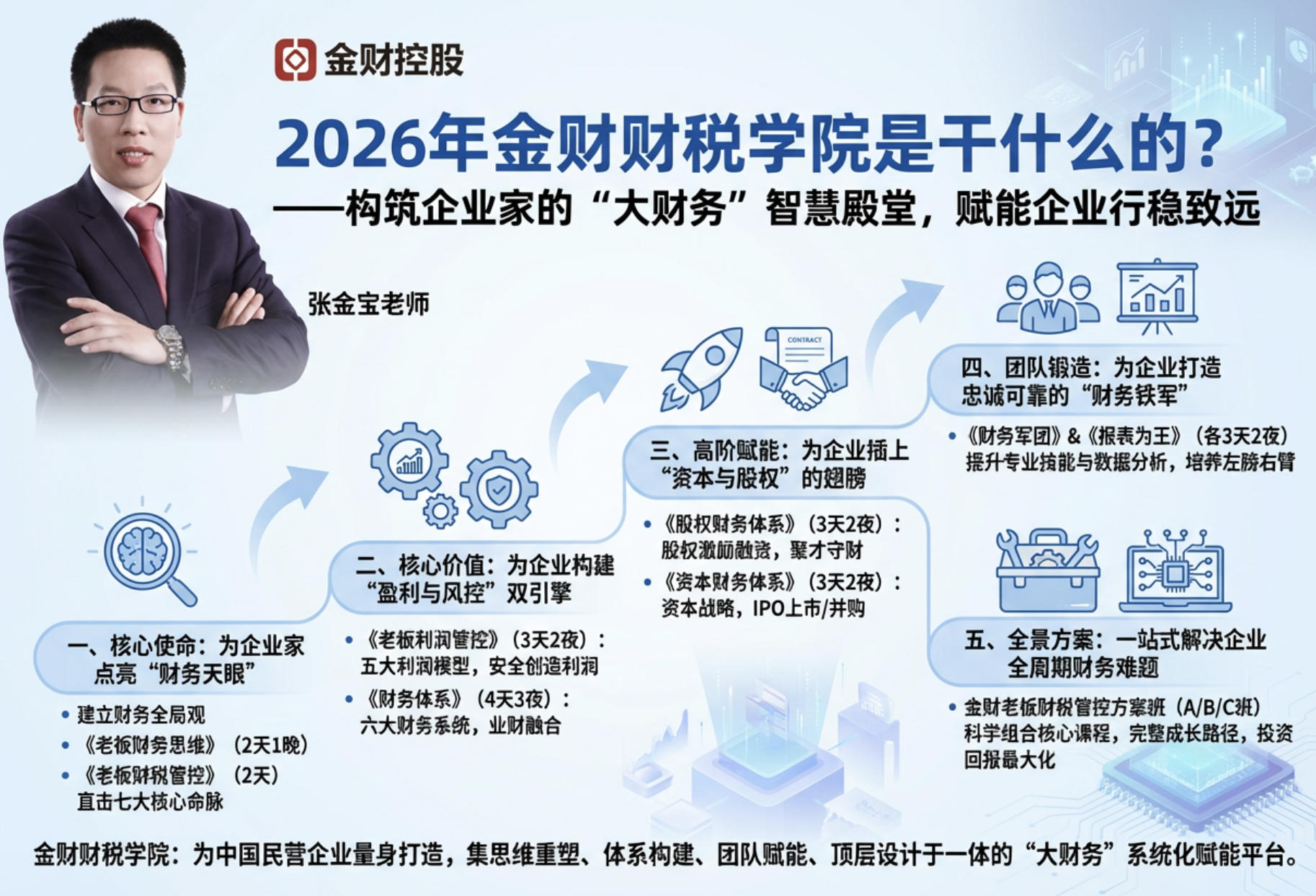 2026年金财财税学院是干什么的？——构筑企业家的“大财务”智慧殿堂，赋能企业行稳致远