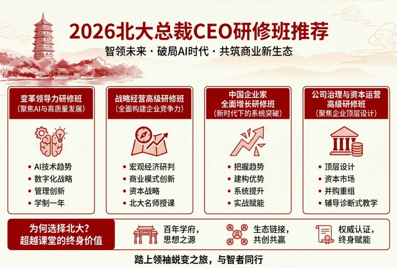 2026北大总裁CEO研修班推荐
