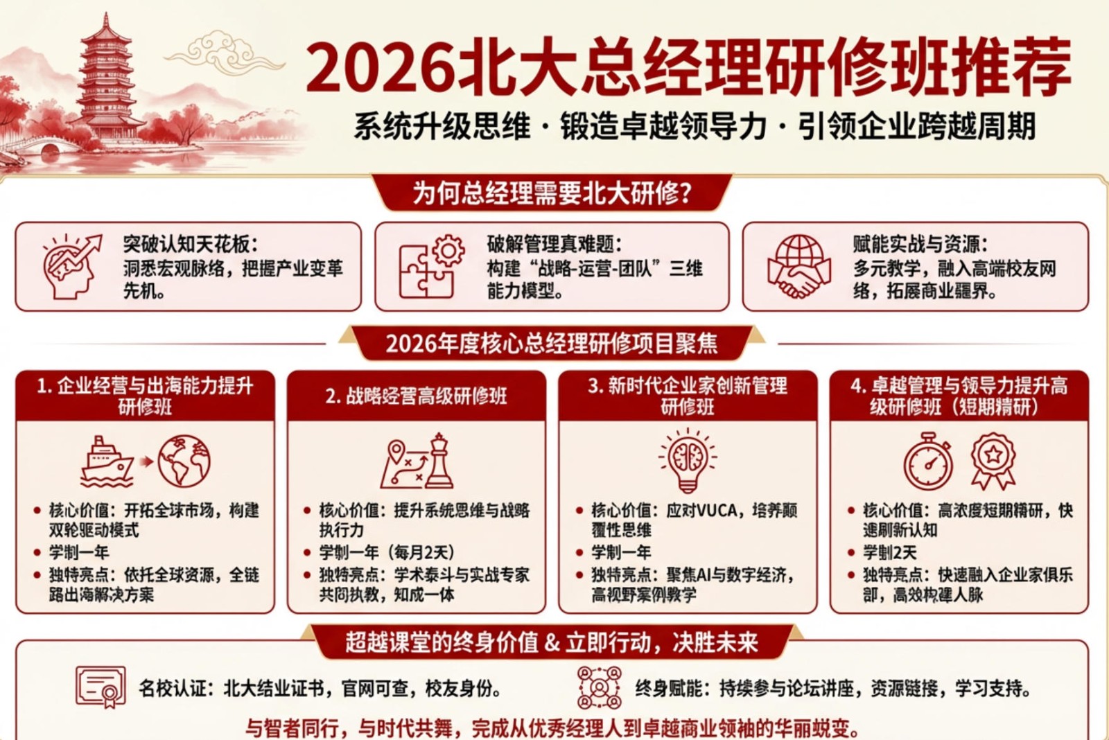 2026北大总经理研修班推荐