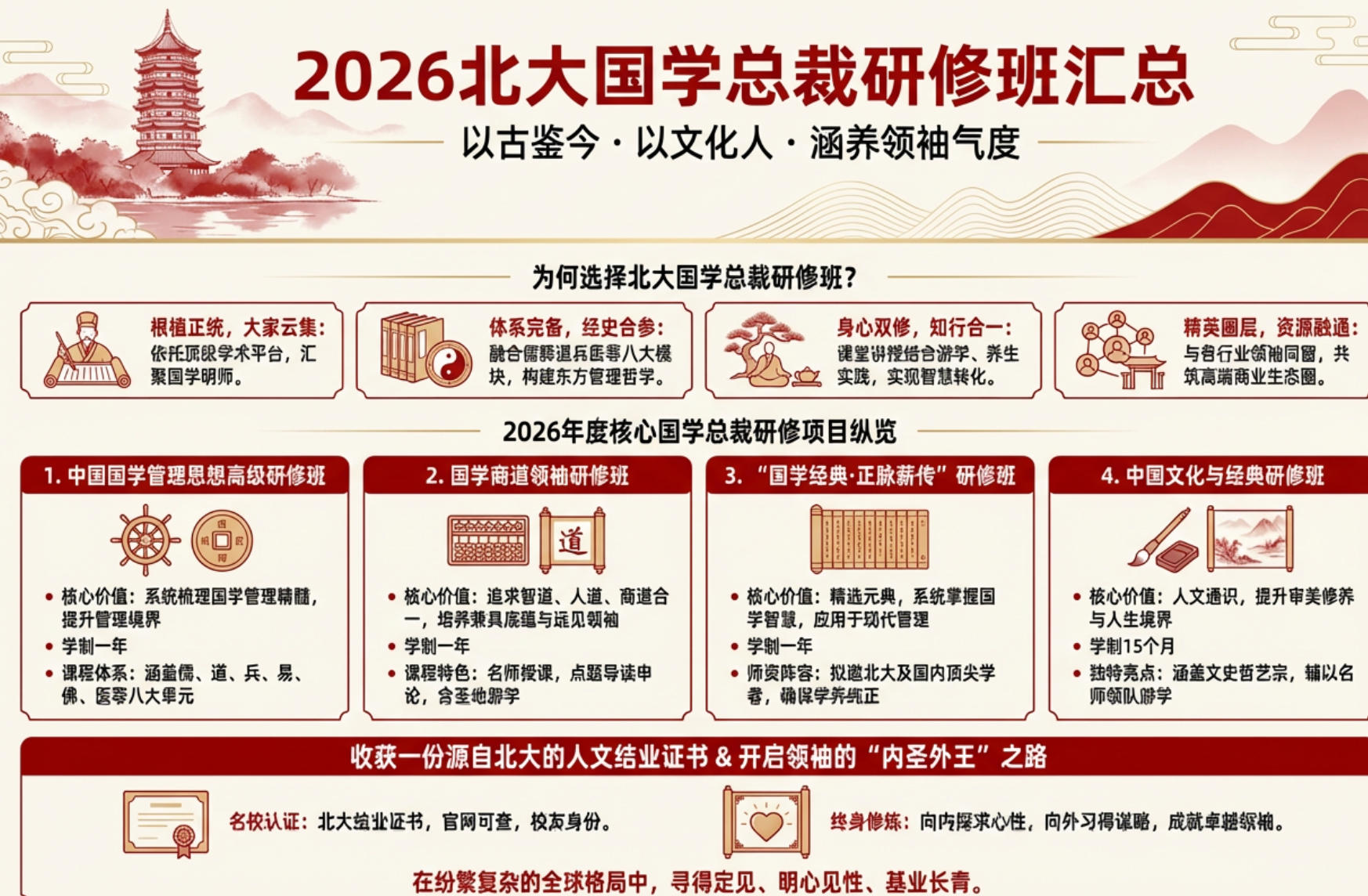 2026北大国学总裁研修班汇总