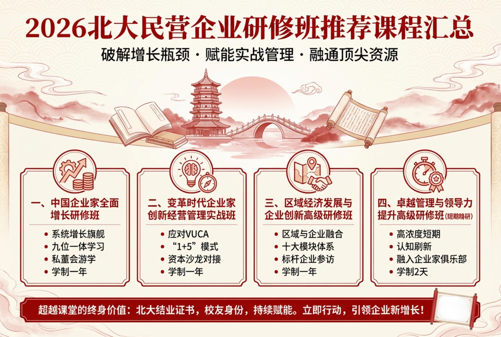 2026北大民营企业研修班推荐课程汇总