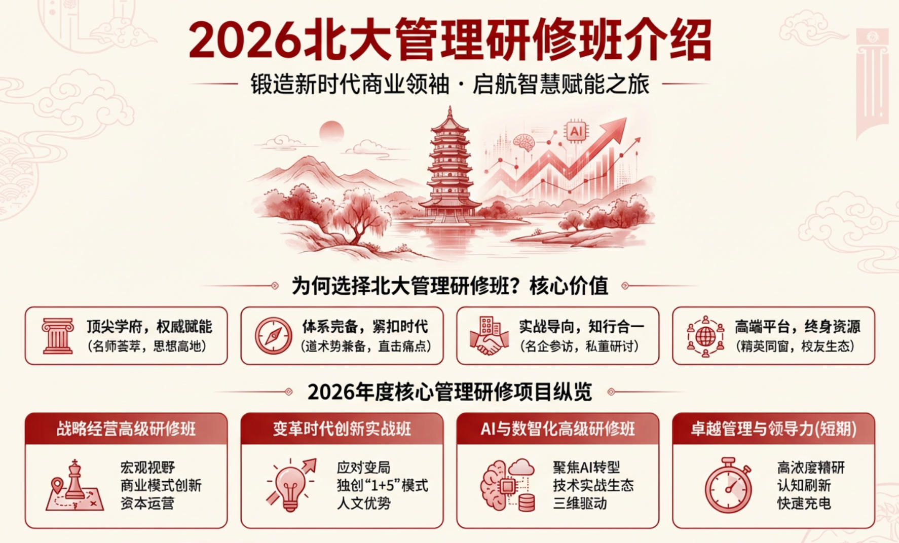 2026北大管理研修班介绍