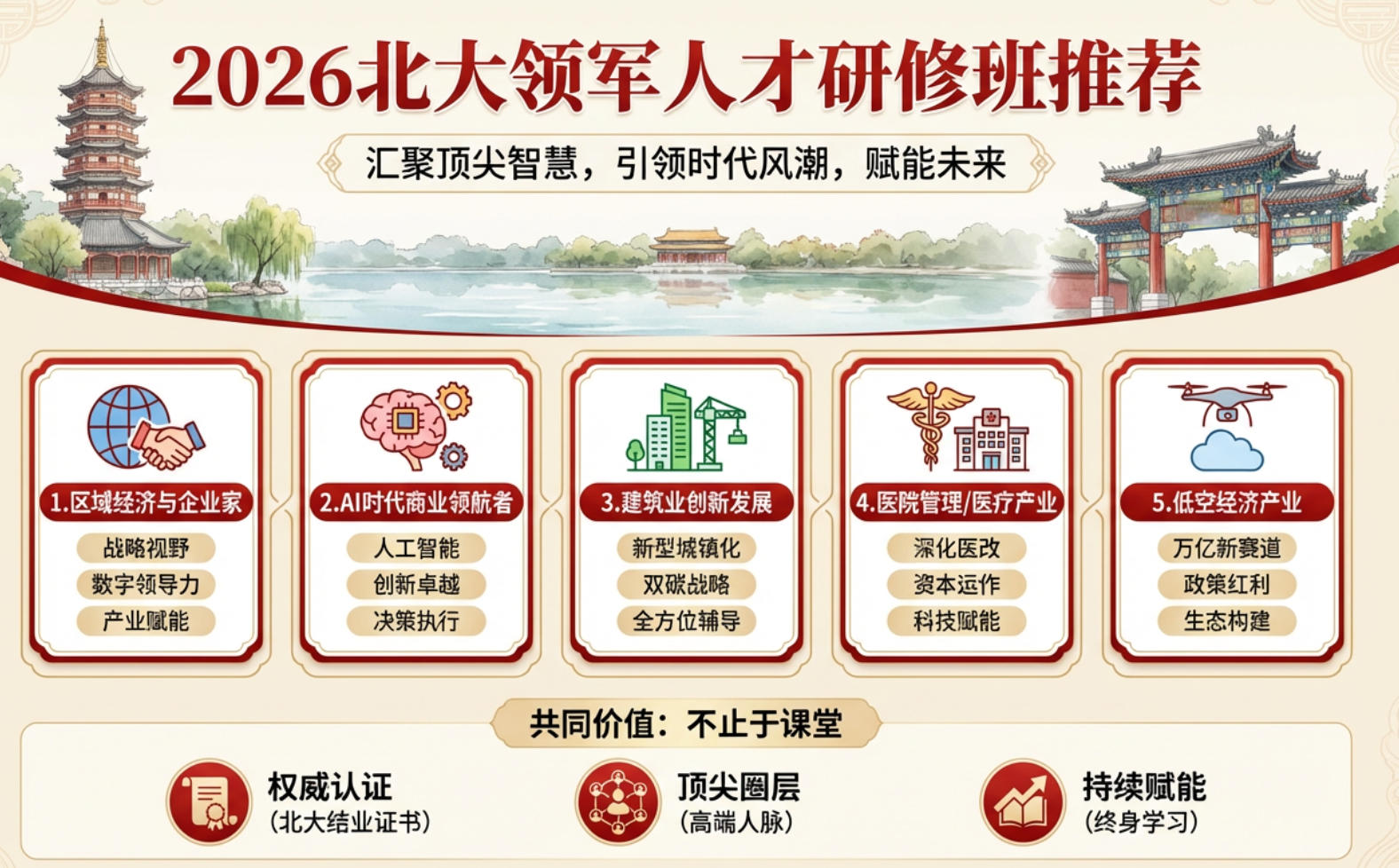 2026北大领军人才研修班推荐