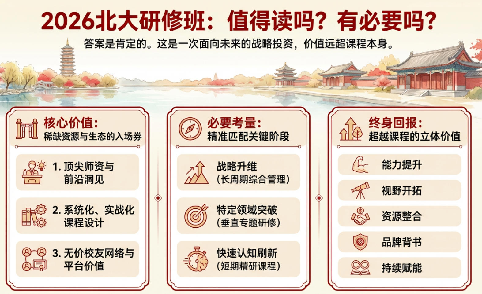 2026北大研修班值得读吗？有必要吗？
