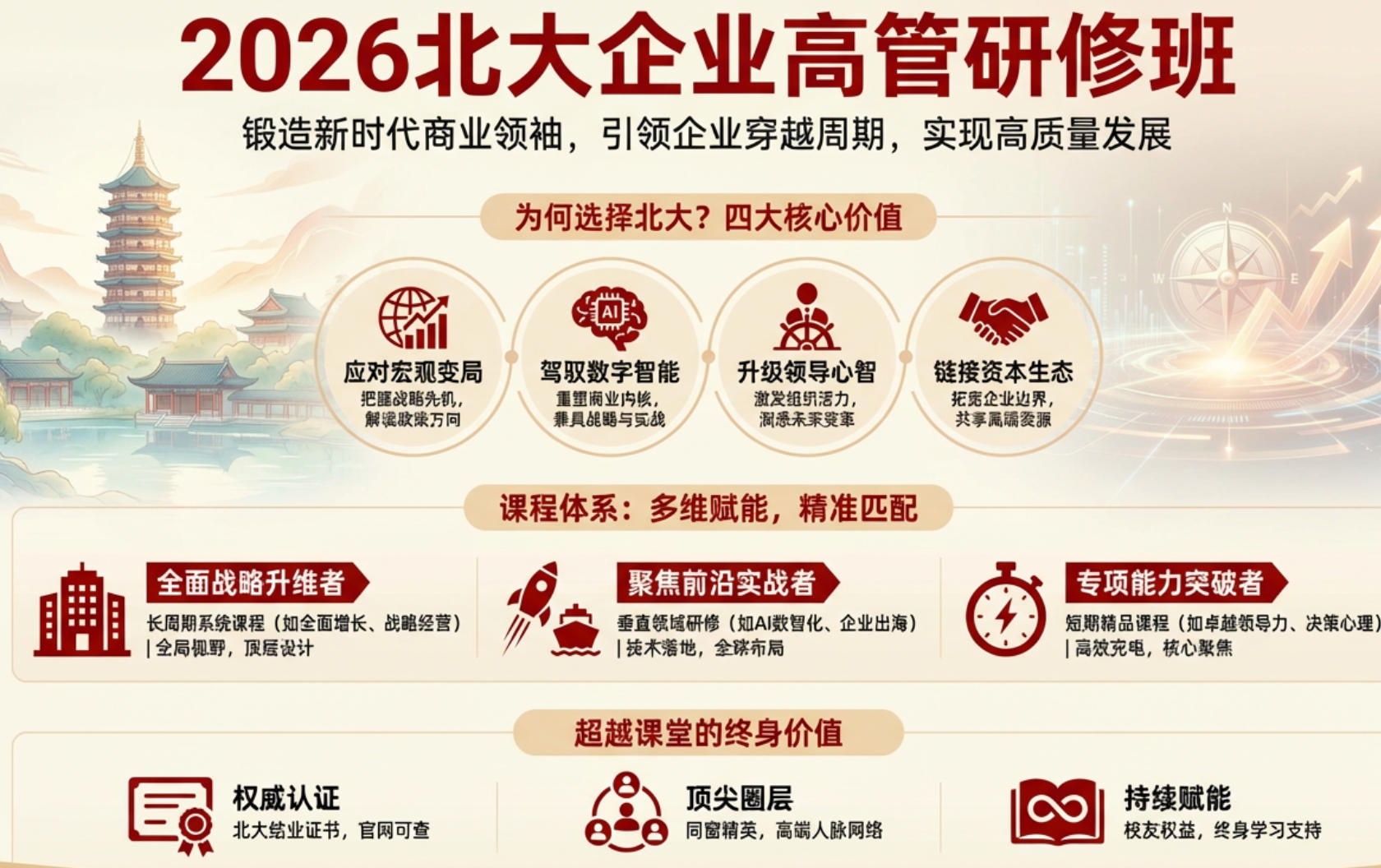 2026北大企业高管研修班