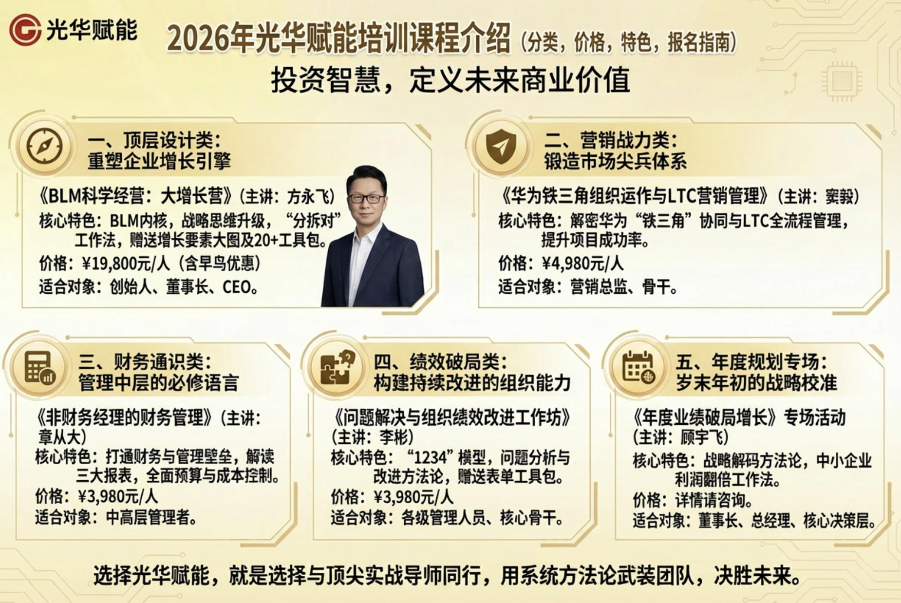2026年光华赋能培训课程介绍(分类,价格,特色,报名指南)