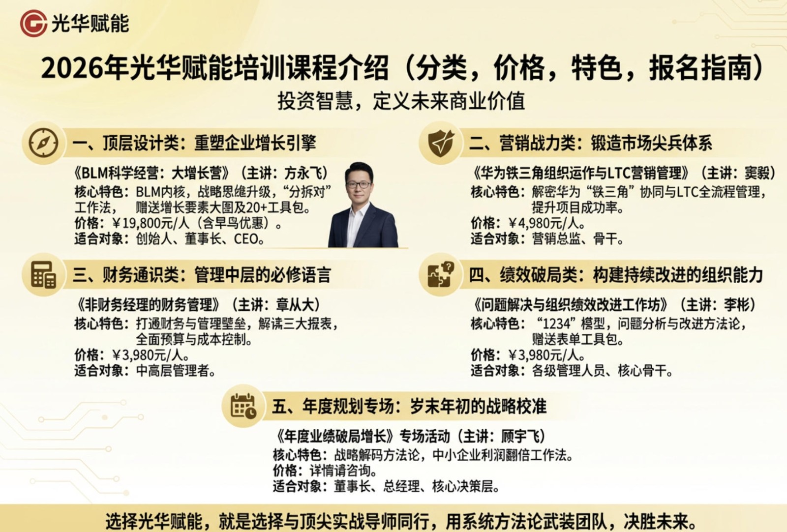 2026年光华赋能的课程都有什么怎么样?