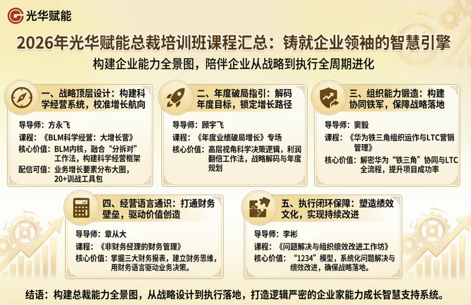 2026年光华赋能总裁培训班课程汇总：铸就企业领袖的智慧引擎