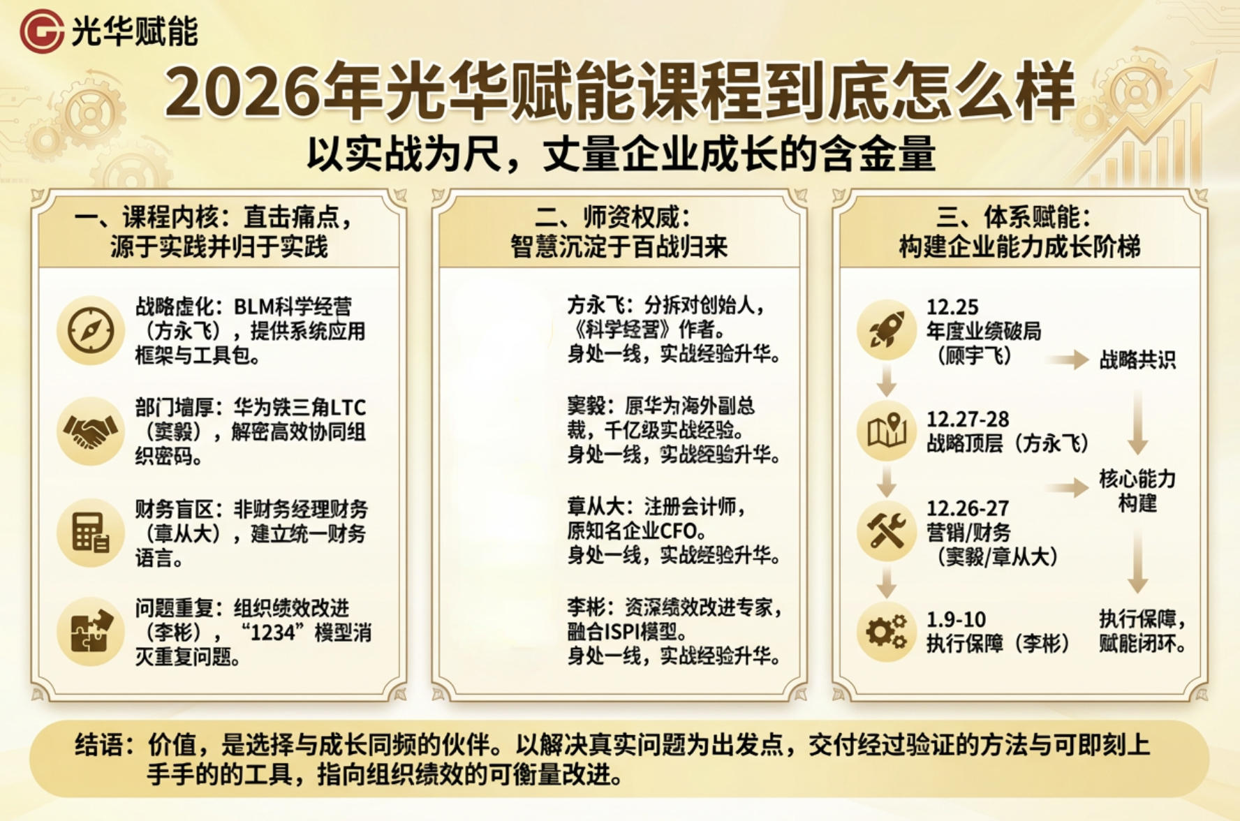 2026年光华赋能课程到底怎么样：以实战为尺，丈量企业成长的含金量