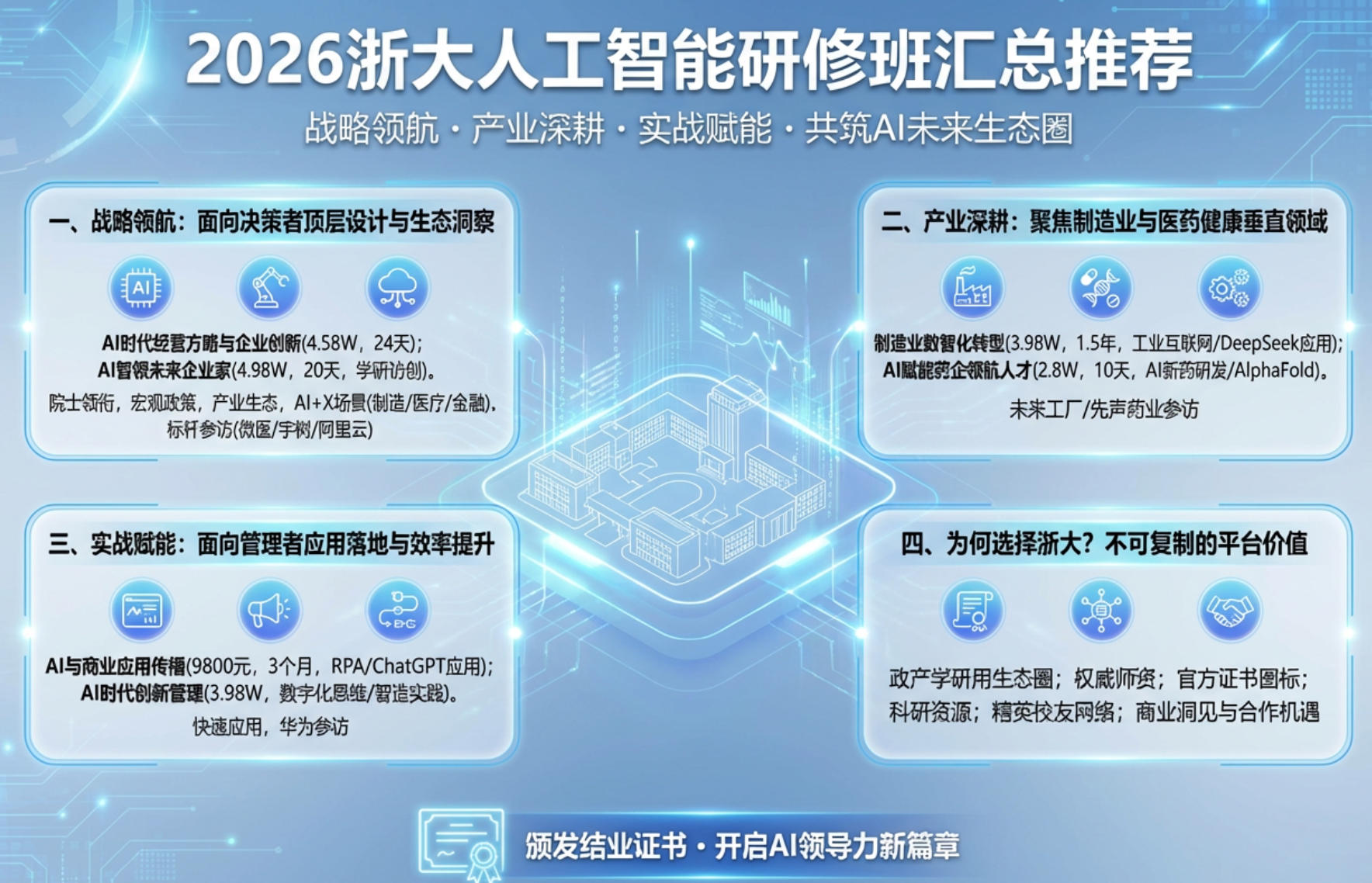 2026浙大人工智能研修班汇总推荐