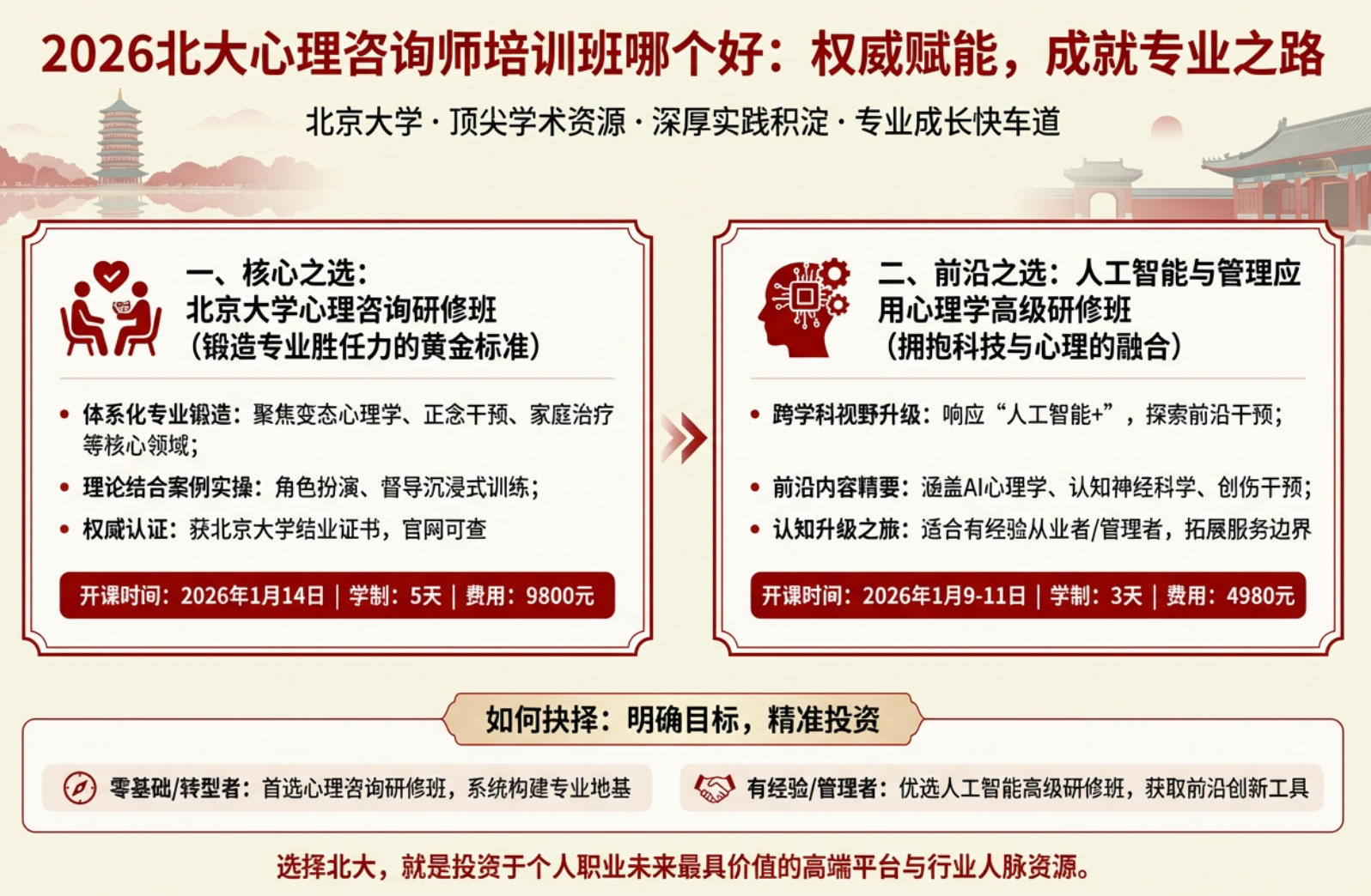 2026����������ѯʦ��ѵ���ĸ��ã�Ȩ�����ܣ��ɾ�רҵ֮·