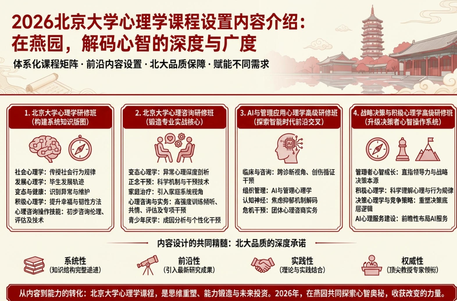 2026������ѧ����ѧ�γ��������ݽ��ܣ�����԰��***���ǵ��������