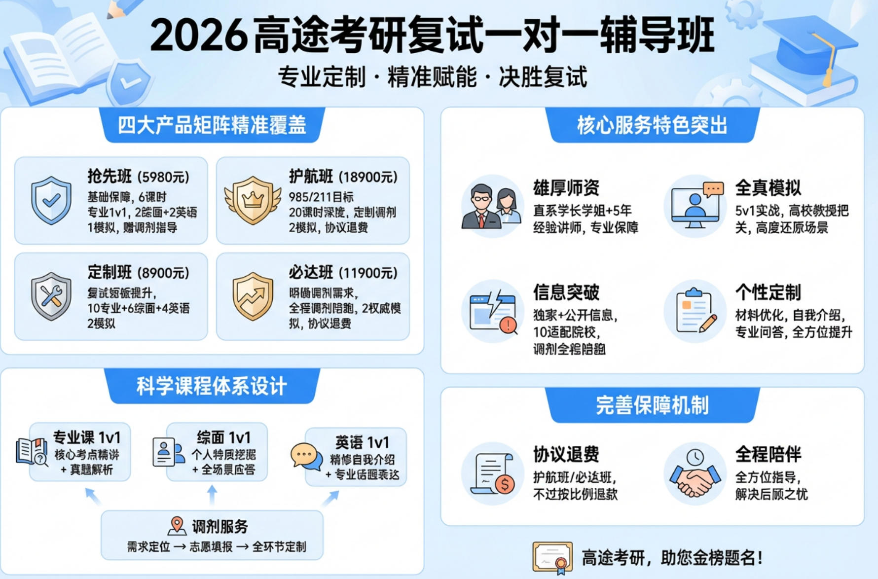 2026 高途考研复试一对一辅导班介绍（内容，特色，收费）