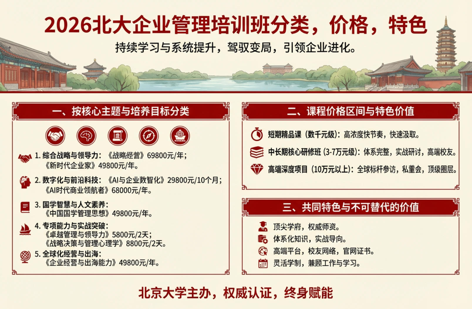 2026������ҵ������ѵ����࣬�۸���ɫ