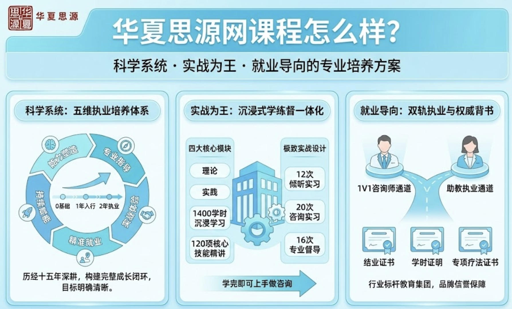 2026华夏思源网课程怎么样