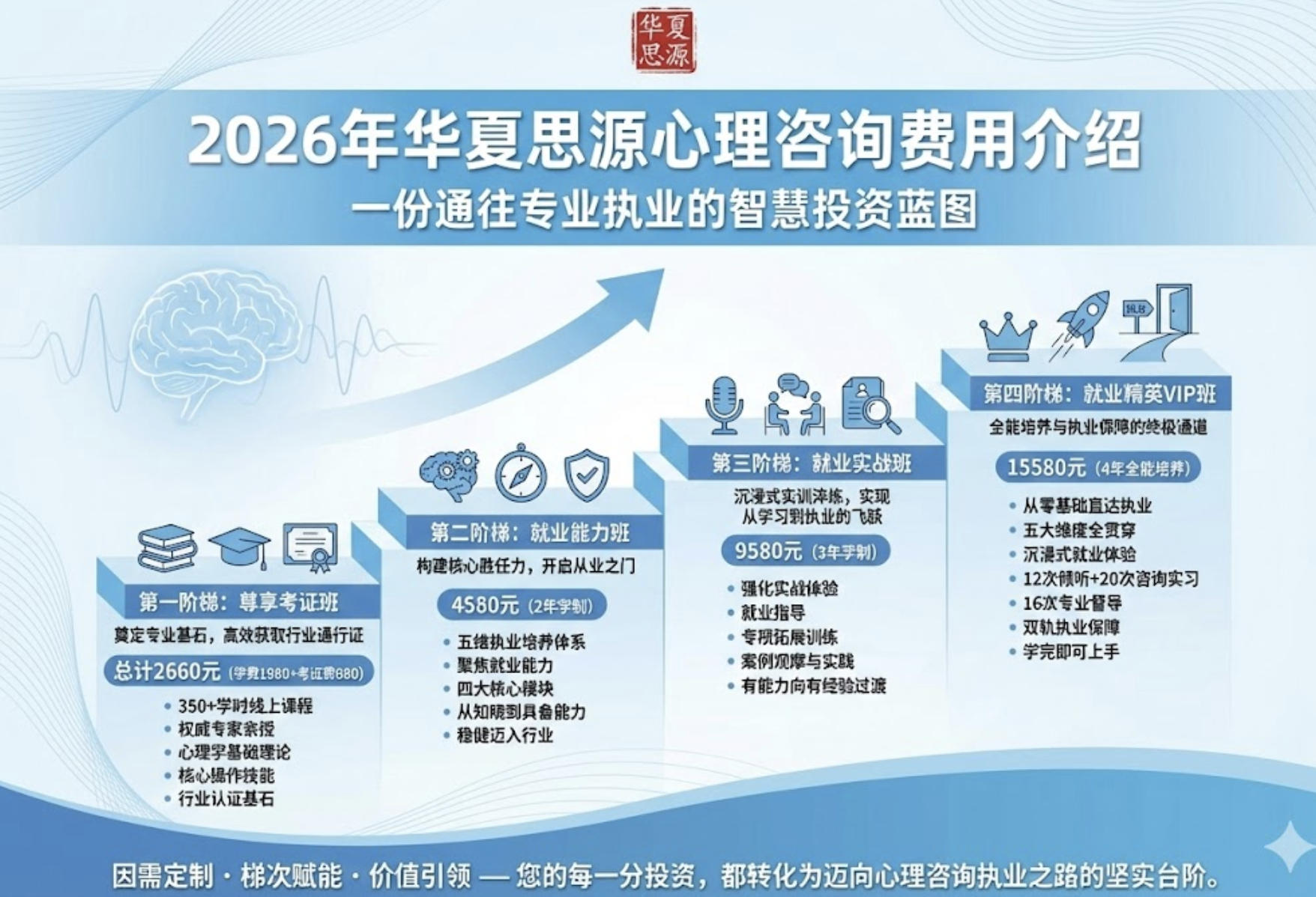 2026年华夏思源心理咨询费用介绍：一份通往专业执业的智慧投资蓝图