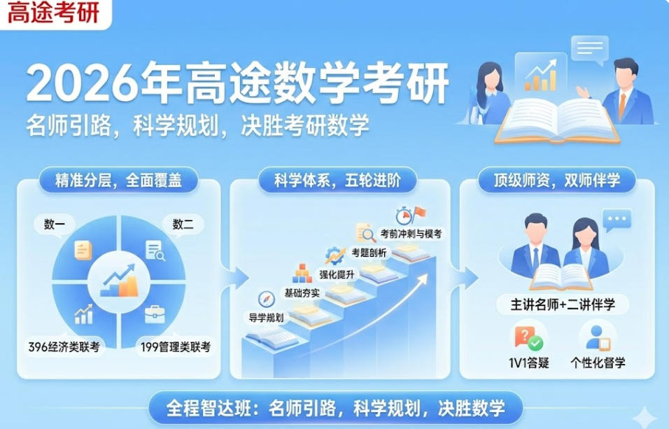 2026年高途数学考研介绍：名师引路，科学规划，决胜考研数学