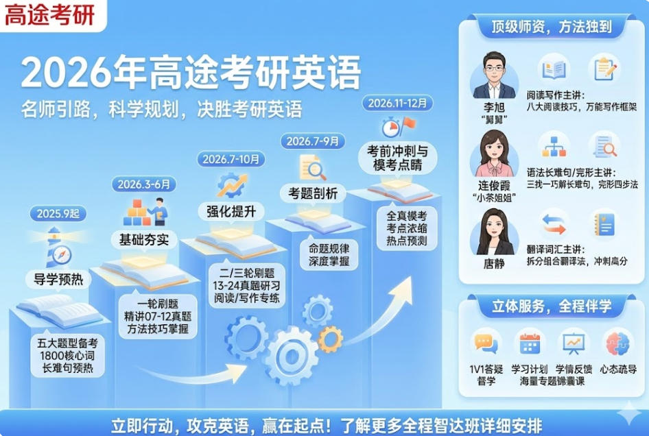 2026年高途考研英语介绍：名师引路，科学规划，决胜考研英语