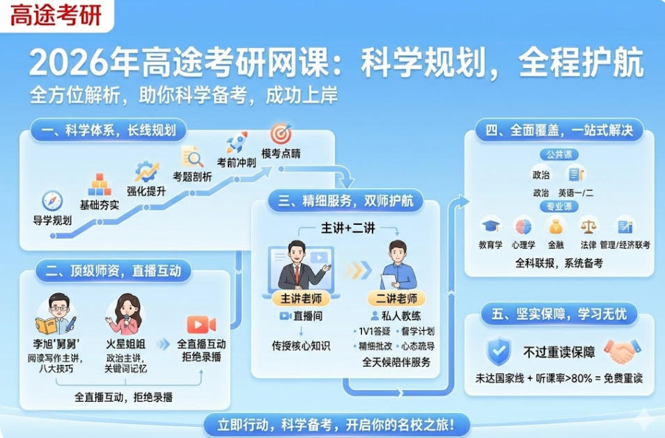2026年高途考研网课怎么样？全方位解析，助你科学备考