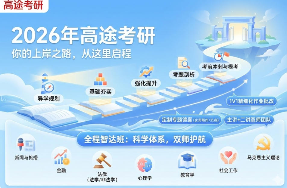 2026年高途考研要报课吗？有必要吗？