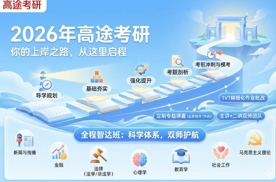 2026年高途课堂网课考研价格汇总：一份清晰的投资，通往理想的未来