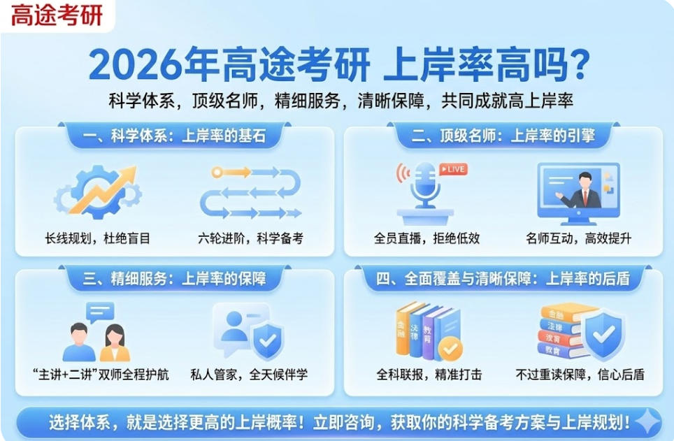 2026年高途考研上岸率高吗？