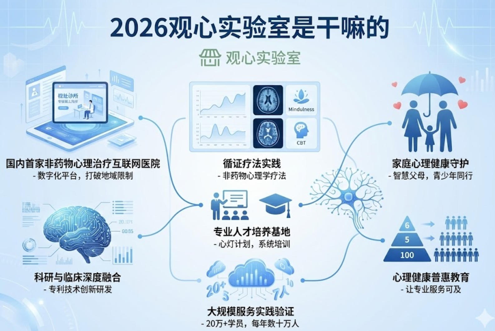 2026观心实验室是干嘛的