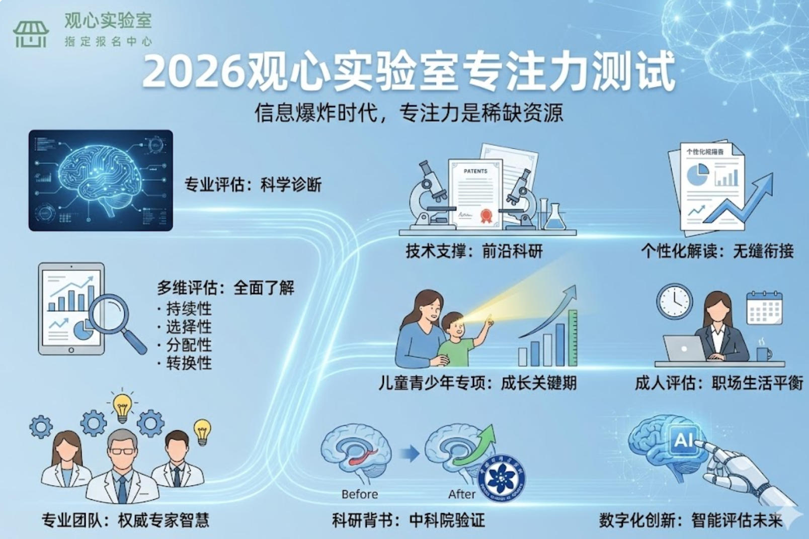 2026观心实验室专注力测试
